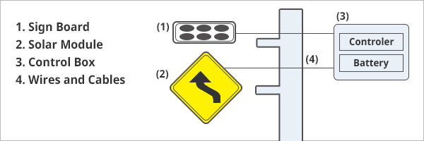 TSTsigns